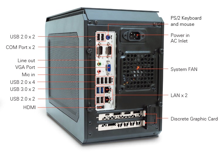 Rear Panel DEX5550-R