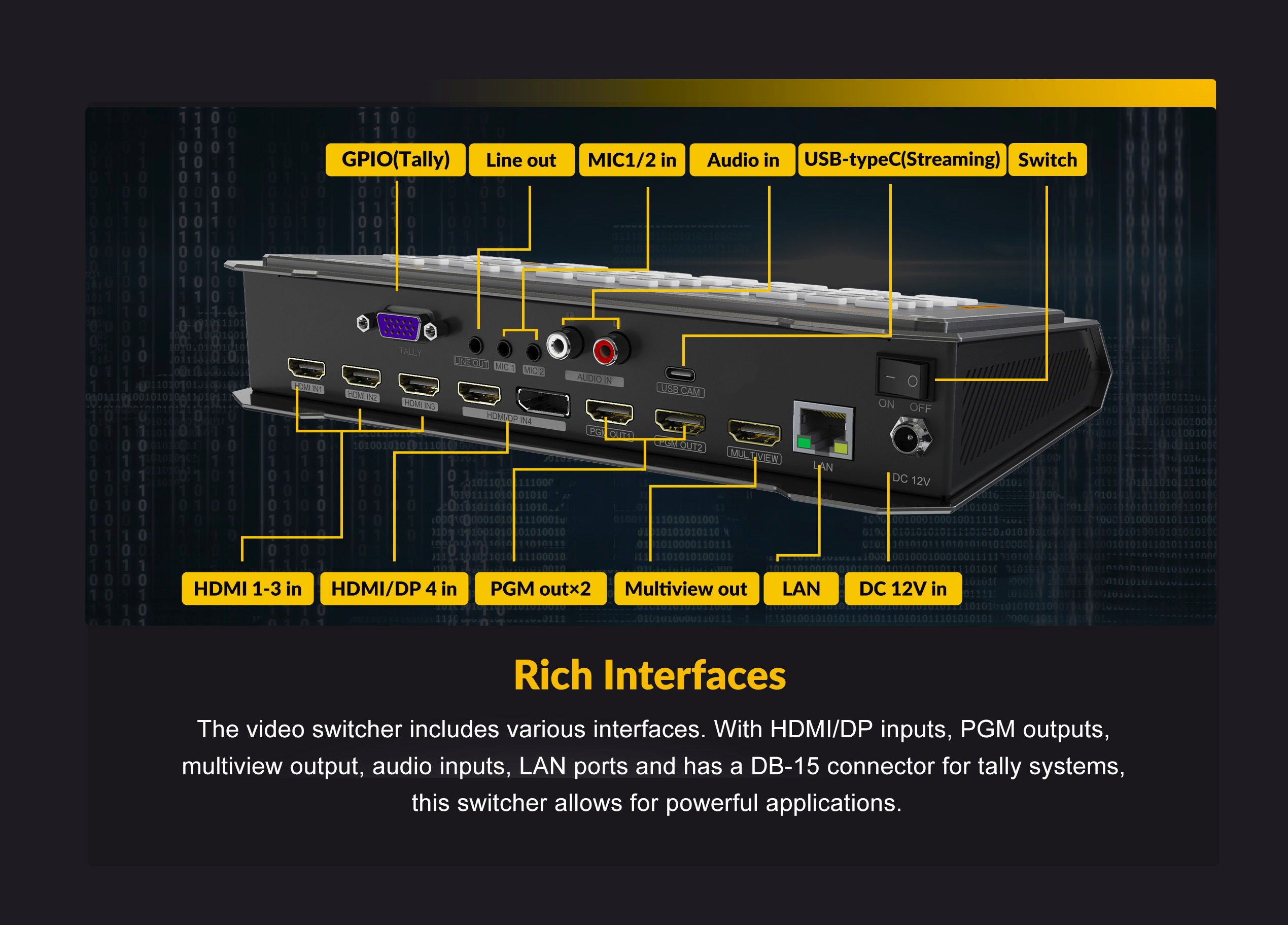 Rich Interfaces