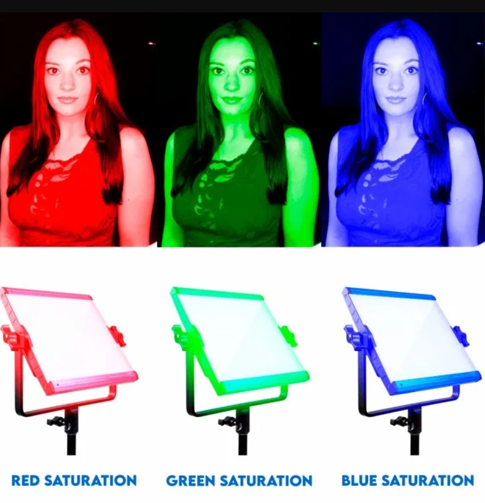 Saturation