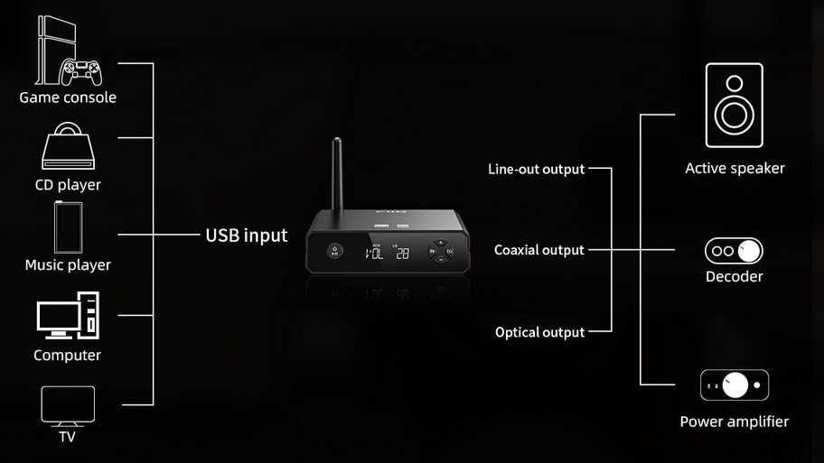 USB Input