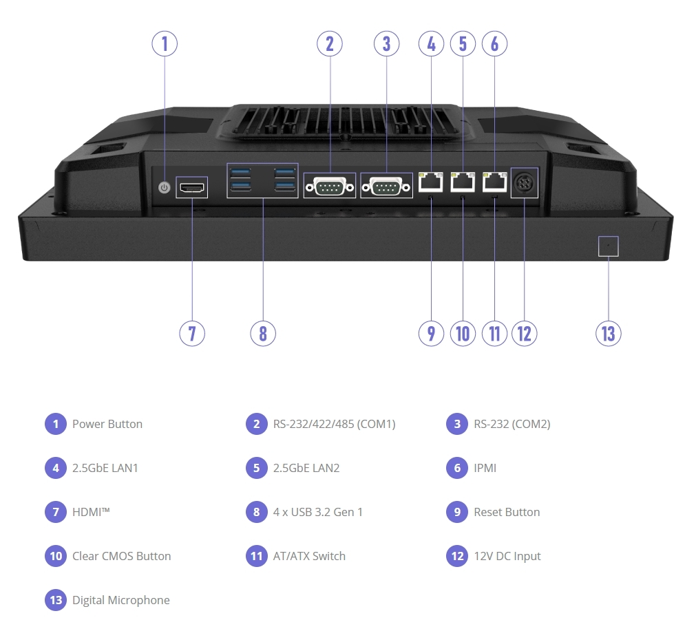 I-O Interfaces