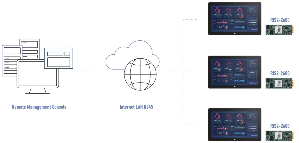 Support IPMI 2.0 for Out-of-Band Management