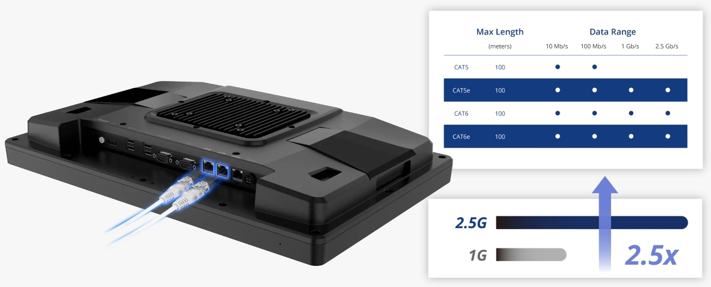 2.5GbE Connectivity