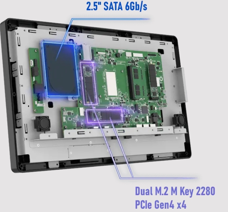 Dual M.2 NVMe