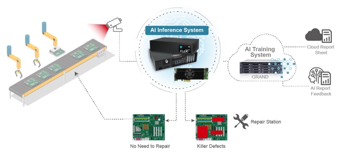 Defect Detection in Production Line