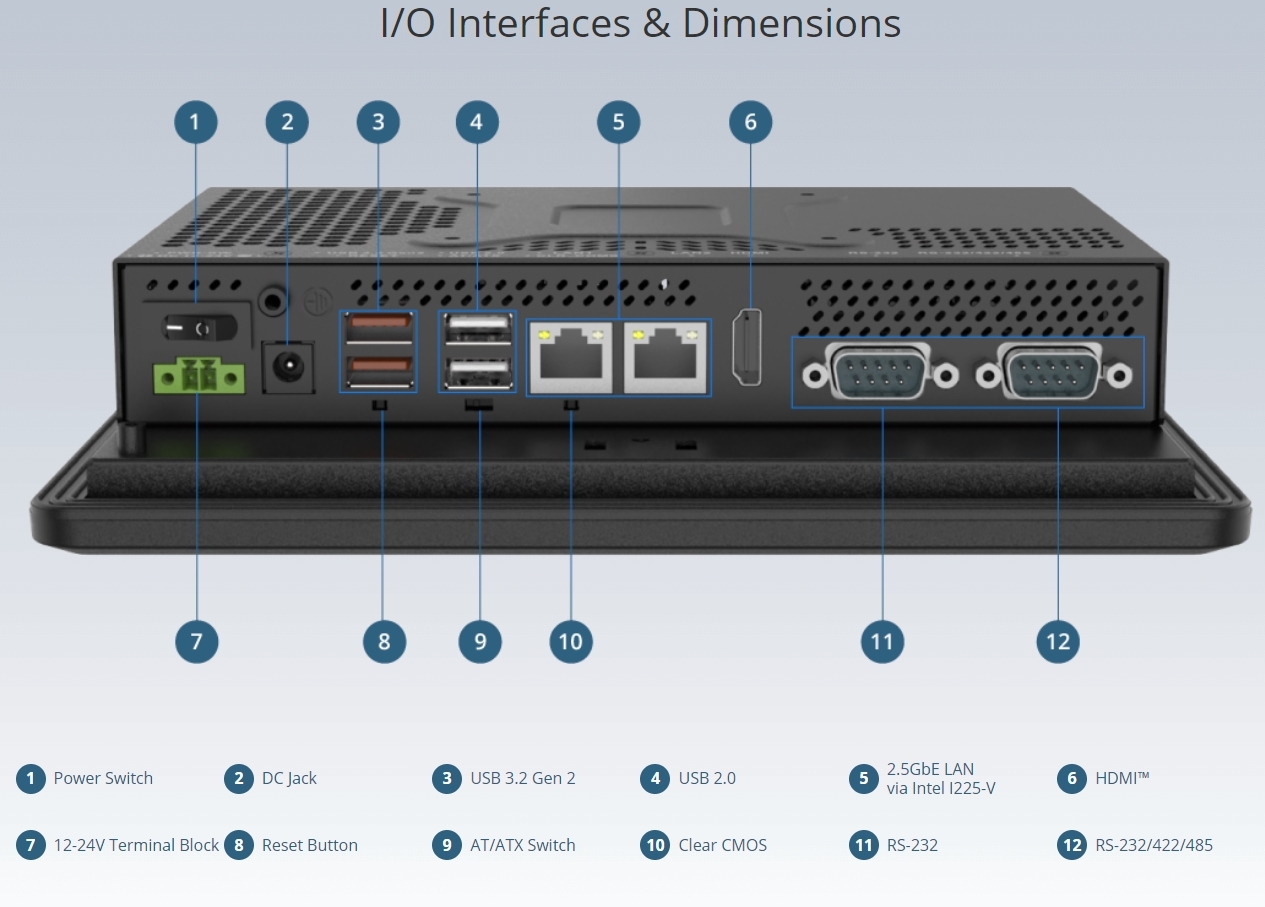 I-O Interfaces