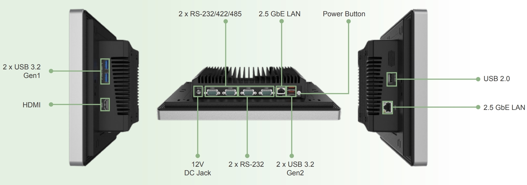 I-O Interfaces