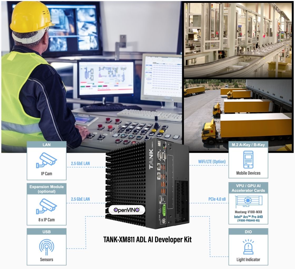 AI Surveillance Management in Factory