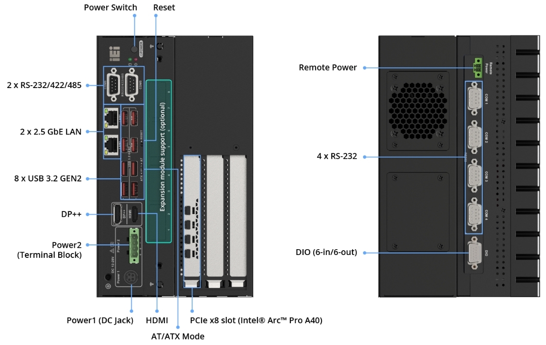 Fully integrated I-O