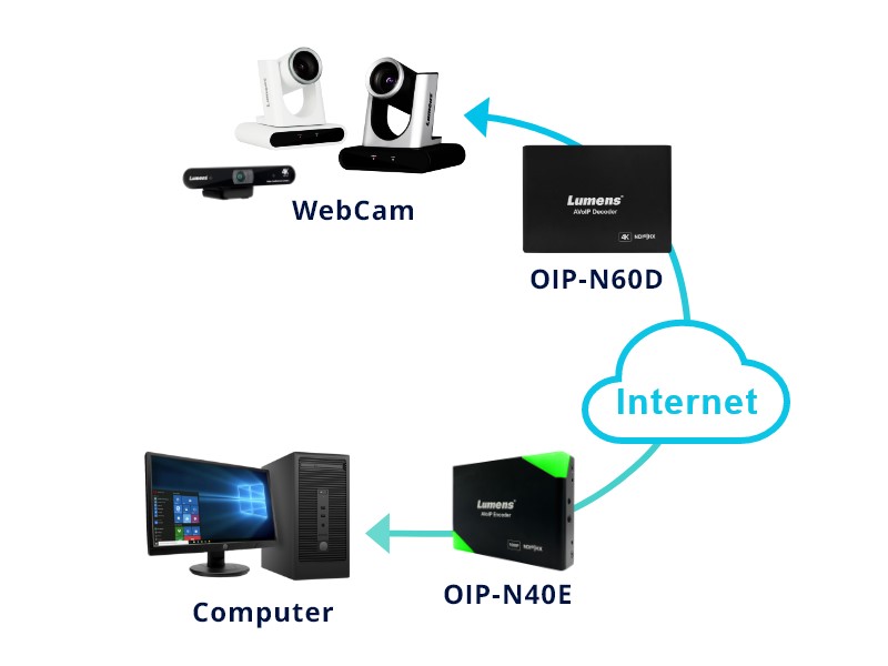 usb web-cam extension