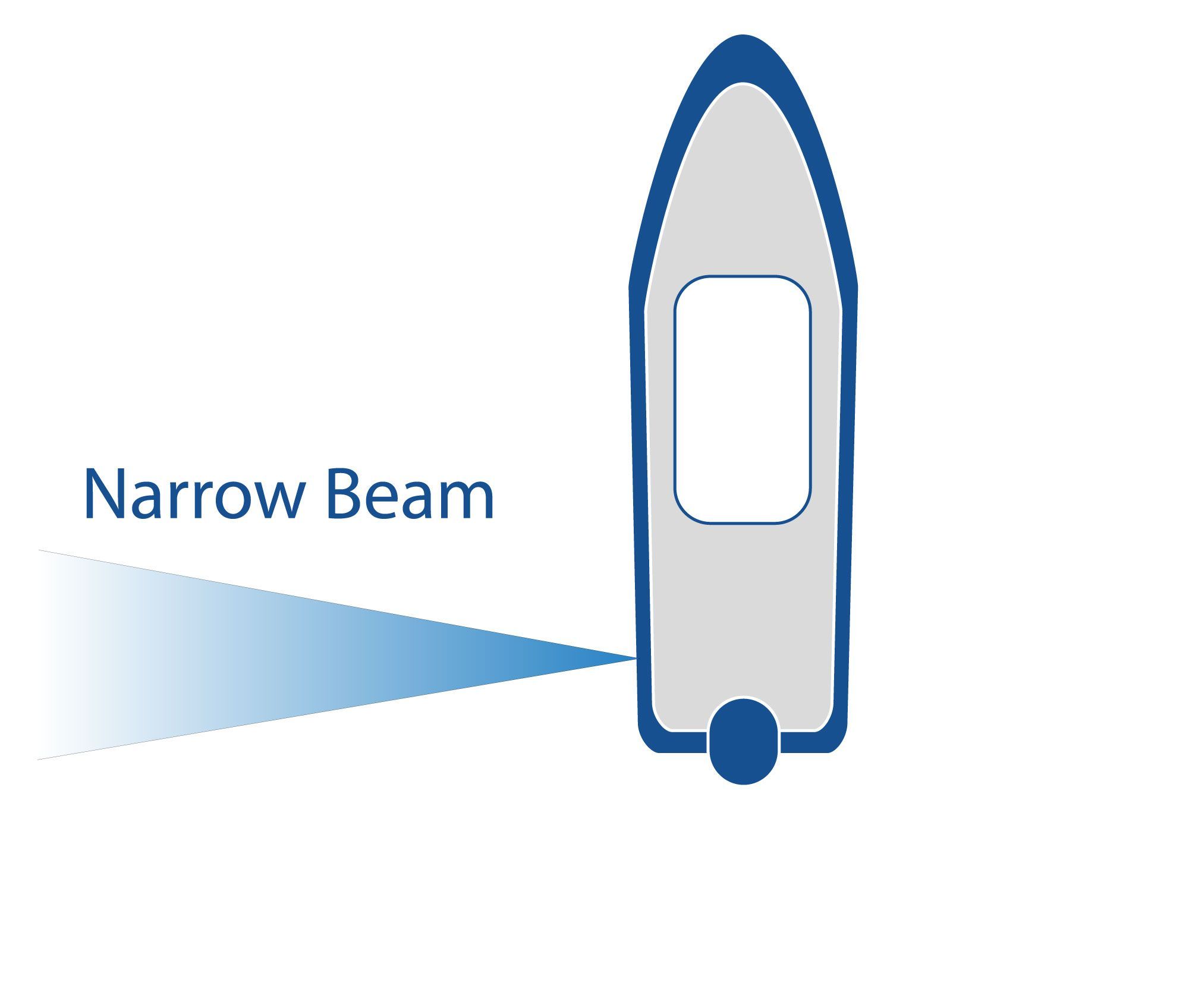Beam Angle