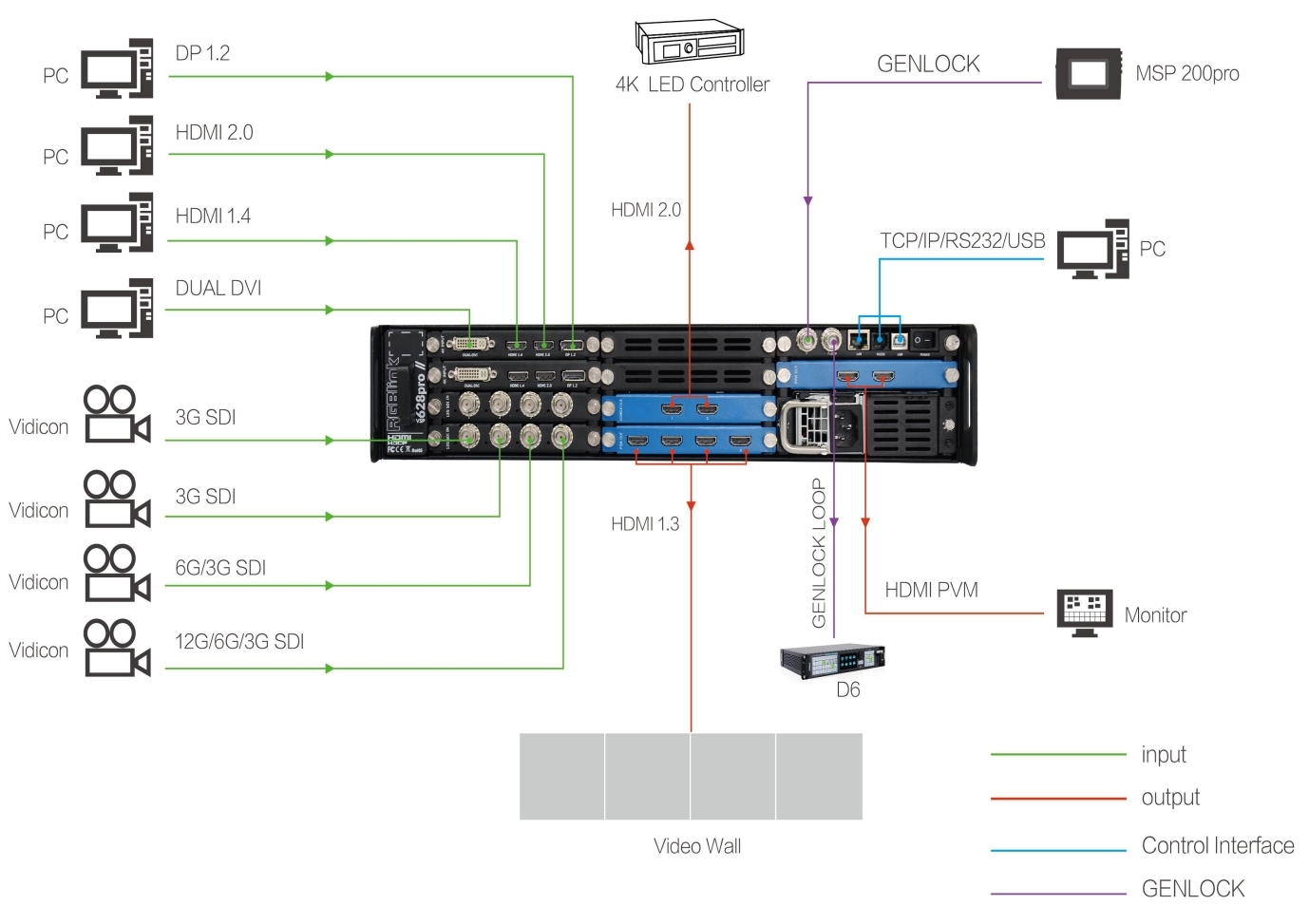 Application Diagram