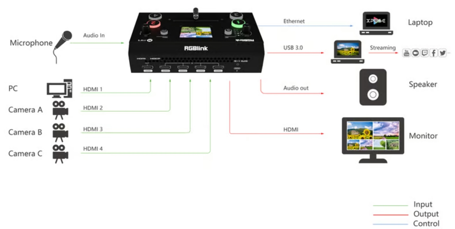 Diagram