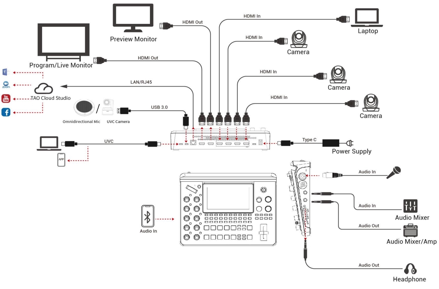 Diagram