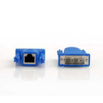 MT Hood DVI-D Short Distance Receiver